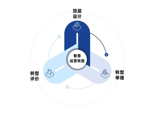 时代有命题，运营有答案 中电金信咨询服务为金融机构运营注入智慧基因