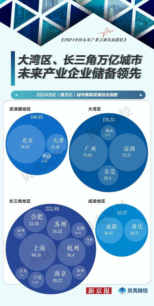 中国未来产业新图景 北京引领信息产业高地，成都信息服务异军突起